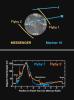 Magnetometer Results from MESSENGER’s Second Mercury Encounter