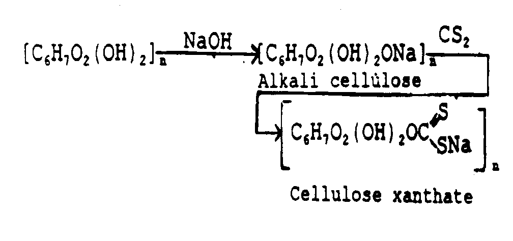 Image 2 for class 106 subclass 162.6