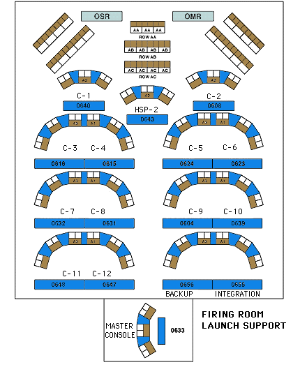 [Firing Room Console Layout]