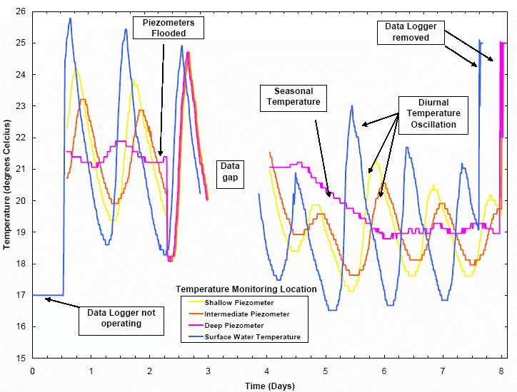 fig2 graph