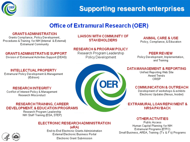 NIH/OER Nexus Logo with responsibilities and initiatives