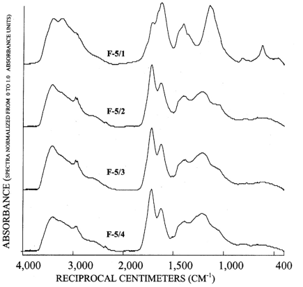 Graphs showing infrared spectra of subfractions Si-5