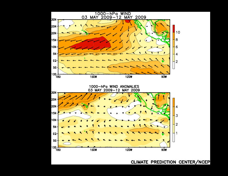 10-Day Winds and Anomalies at 1000 Hectopascals