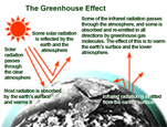 Graphic of solar energy and greenhouse effect overlaid on picture of earth