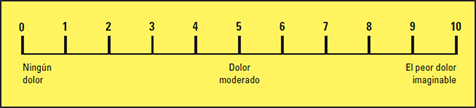 Escala del 1 al 10, donde 0 significa ningún dolor, 5 dolor moderado y 10 el peor dolor imaginable.