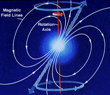 magnetic field of a pulsar