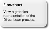 flowchart of the Direct Loan process