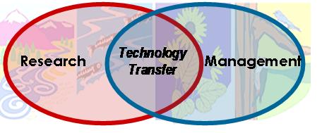 Air, Water and Aquatic Environments - Technology Transfer Home Page