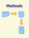 Methods icon