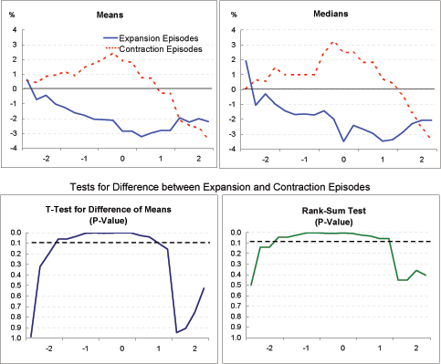 Data for Exhibit 4c below.