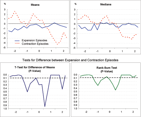 Data for Exhibit 4d immediately follows.