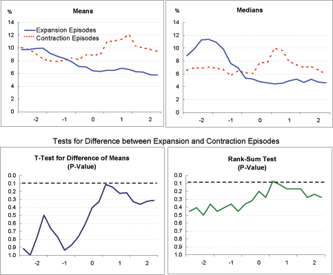 Data for Exhibit 4e immediately follows.