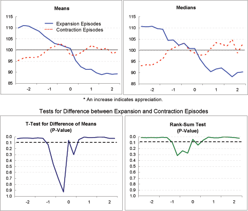 Data for Exhibit 4f immediately follows.