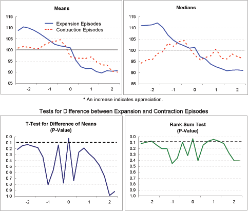 Data for Exhibit 4g immediately follows.