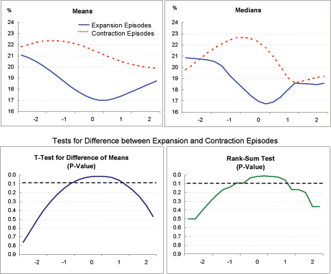 Data for Exhibit 4l immediately follows.