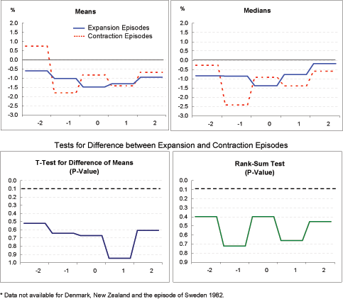 Data for Exhibit 4q immediately follows.