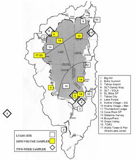 LTADS Sites