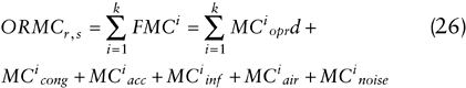 uppercase o r m c subscript {r, s} equals summation from i equal 1 to lowercase k (uppercase f m c superscript {lowercase i}) equals summation from i equal 1 to k [(uppercase m c superscript {lowercase i} subscript {lowercase o p r} times lowercase d) plus uppercase m c superscript {lowercase i} subscript {c o n g} plus uppercase m c superscript {lowercase i} subscript {a c c} plus uppercase m c superscript {lowercase i} subscript {i n f} plus uppercase m c superscript {lowercase i} subscript {n o i s e}]