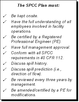 SPCC Plan List