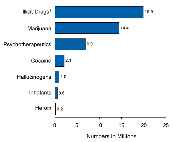 Figure 2.1