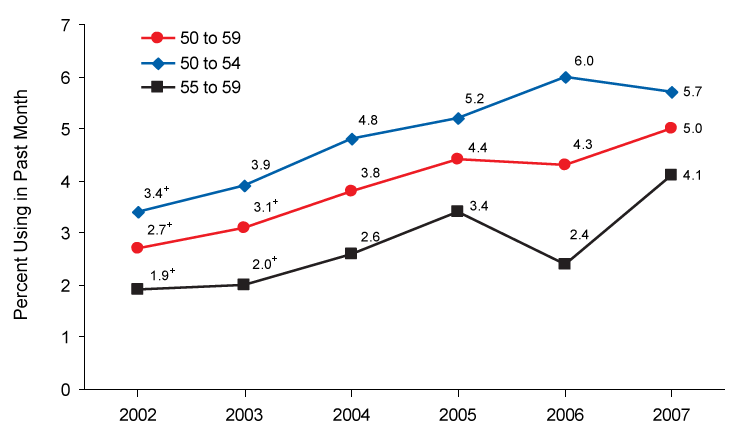 Figure 2.7