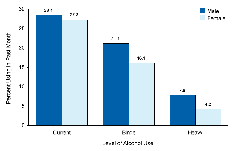 Figure 3.7