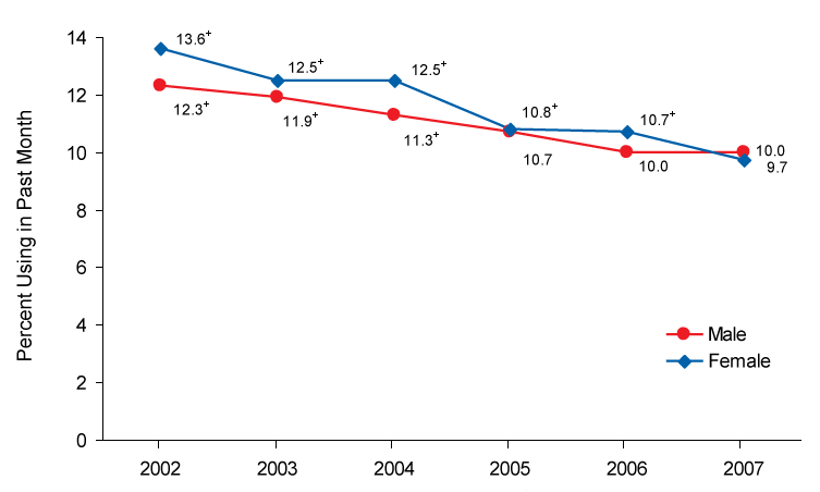 Figure 4.4