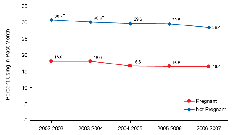 Figure 4.5