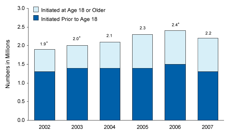 Figure 5.7