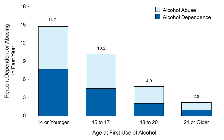 FIgure 7.3