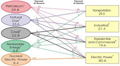 Pecss diagram