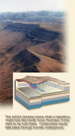 Aerial view of YM with cut-a-way block overlay. Caption: This artist's drawing shows what a repository might look like inside Yucca Mountain, if one were to be built there. Construction would take place through tunnels underground.