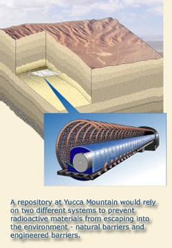 Cut-a-way block with Engineered Barrier call-out. Caption: A repository at Yucca Mountain would rely on two different systems to prevent radioactive materials from escaping into the environment - natural barriers and engineered barriers.