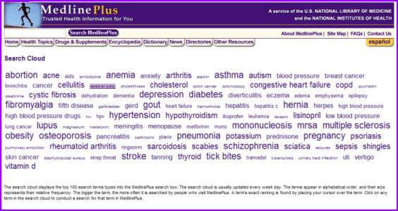 MedlinePlus Search Cloud