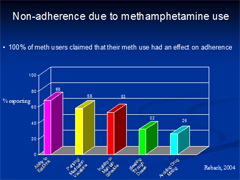 Link - to powerpoint presentation: Methamphetamine Use and HIV