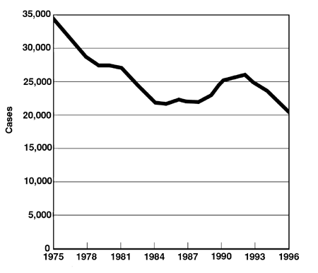 Tuberculosis Trends