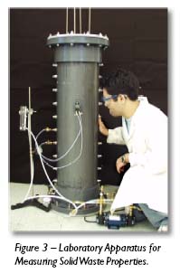 Laboratory Apparatus for Measuring Solid Waste Properties.