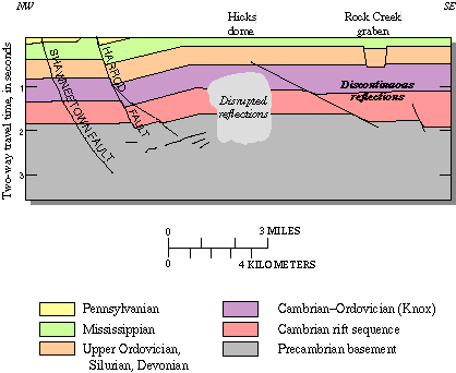 Seismic reflection profile