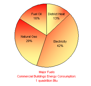 northeast_pie4a.gif (13797 bytes)