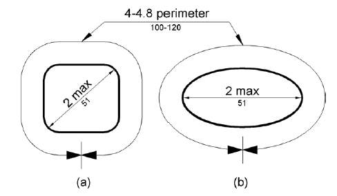 Figure (a) shows a handrail with an approximately square cross section and figure (c) shows an elliptical cross section.  The largest cross section dimension is 2 inches (51 mm) maximum.  The perimeter dimension must be 4 to 4.8 inches (100 to 120 mm).