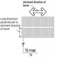 grating with 1/2 max opening in narrow dimension; long dimension perpendicular to dominant direction of travel