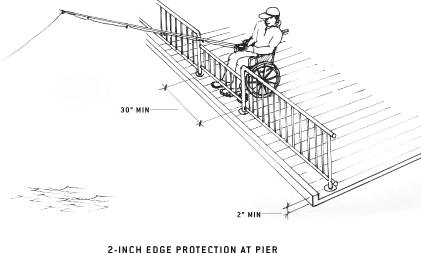 illustation of 2-inch edge protection at pier