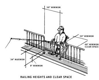 illustration of railing heights and clear space