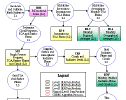 Link to CERES Processing and Data Flow Diagram.