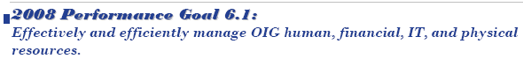 2008 Performance Goal 6.1: Effectively and efficiently manage OIG human, financial, IT, and physical resources.