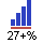 Projected Growth 27 Plus %