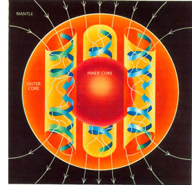 The dynamo within the Earth. Artwork by Ian Worpole.