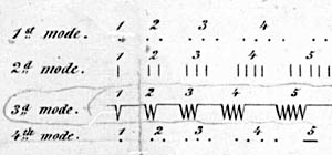 Morse Code, ca. 1837