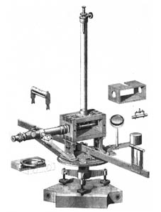 Old-style magnetometer.