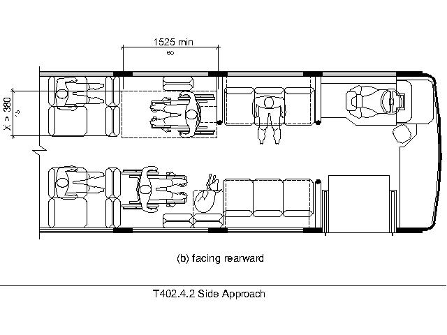 Figure T402.4.2(b)  Side Approach.  Bus interior in plan view shows an occupied rearward facing wheelchair space entered from the side that is 1525 mm (60 inches) long minimum because the confined space is more than 380 mm (15 inches) deep.